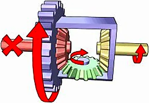 Blokada mechanizmu różnicowego — zdjęcie
