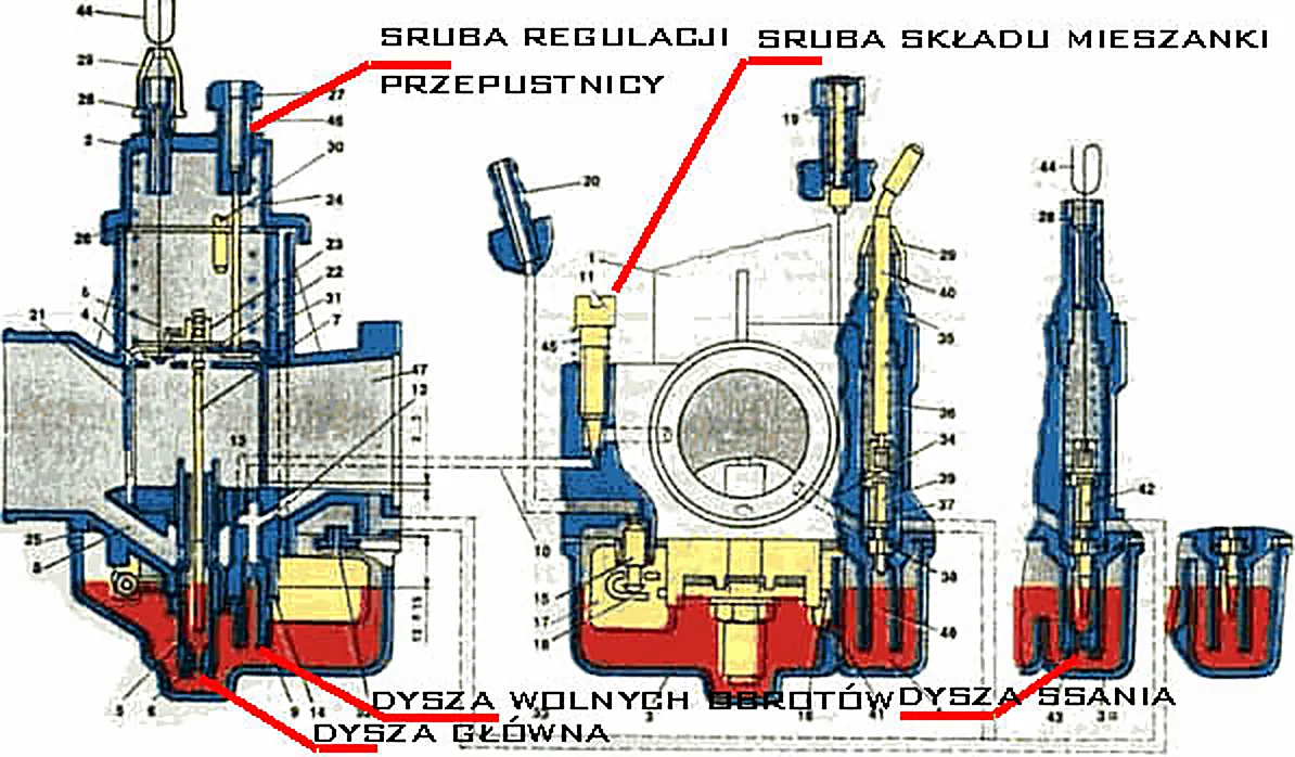 Regulacja – synchronizacja gaźników